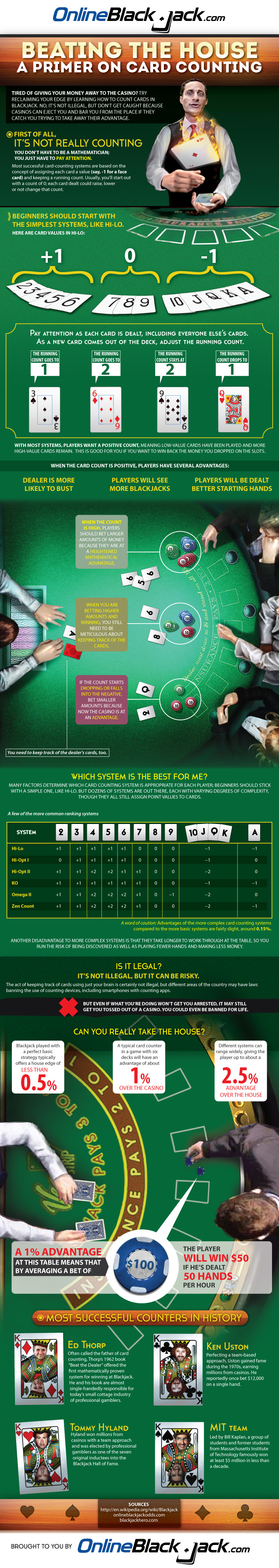 card-counting-infographic-online-blackjack